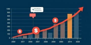 Inflation trends: how they affect your finances