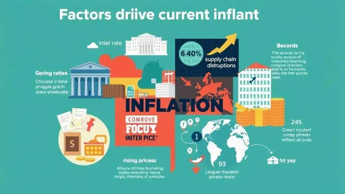 Key factors driving current inflation