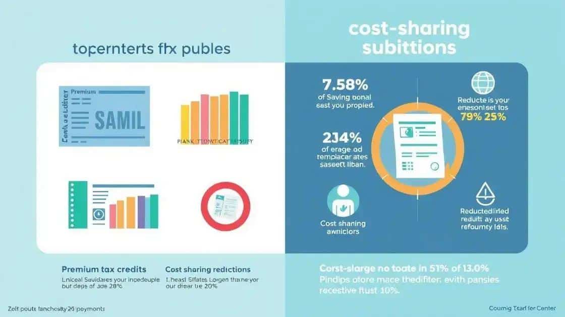 Types of healthcare subsidies available