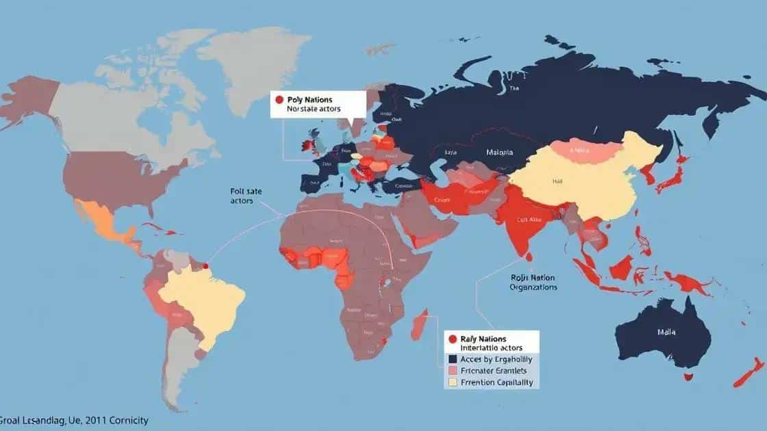 Key players in international conflicts today