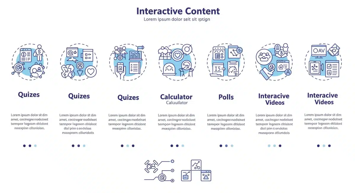 Infografía detallada sobre los tipos de contenido interactivo y sus beneficios para el engagement del usuario.